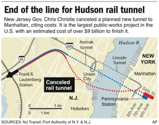 HUDSON TUNNEL